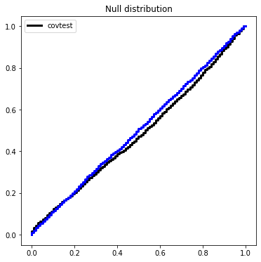 ../_images/algorithms_covtest_6_0.png